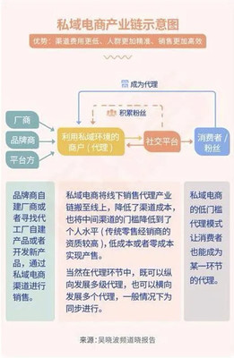 從0到1構(gòu)建你的私域流量池 個人互聯(lián)網(wǎng)服務(wù)的制勝關(guān)鍵