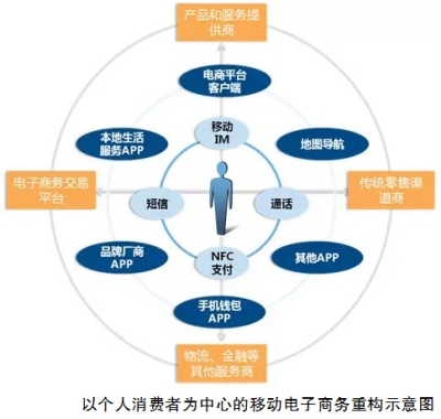 互聯(lián)網(wǎng)+變革傳統(tǒng)產(chǎn)業(yè) 電子商務(wù)擔(dān)當(dāng)先鋒角色