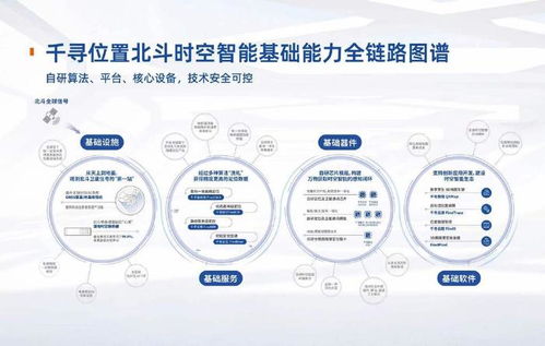 千尋位置完成新一輪融資，以時空智能技術驅動發(fā)展，估值突破160億元